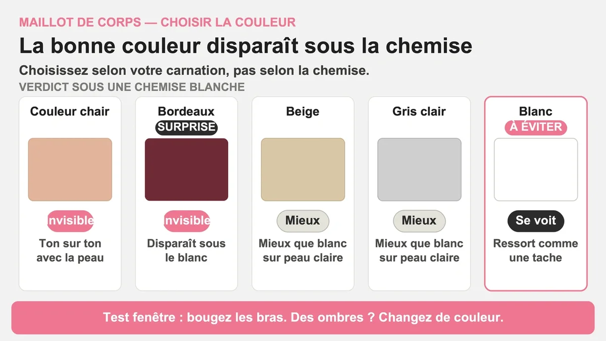Graphique comparatif des couleurs de maillots de corps et leur impact sur la carnation de peau