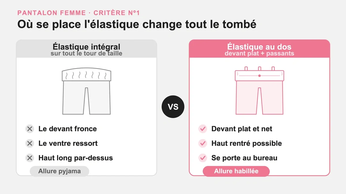 Pantalon avec élastique au dos, adaptée pour un look soigné avec un haut rentré